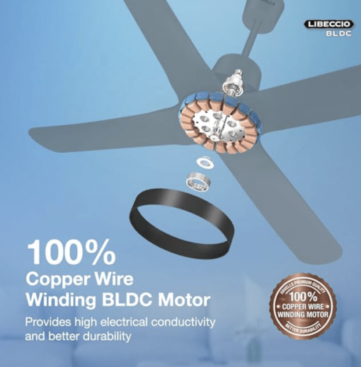 Havells 1200mm Libeccio BLDC Motor Ceiling Fan | Premium Finish with RF Remote, 100% Copper, Upto 60% Energy Saving | Low Noise: 55dB, 2 Year Warranty, Dust Resistant | (Pack of 1, Slate) - Image 3